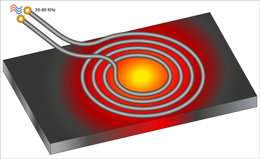 An alternating current heater