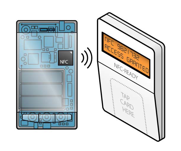 A transparent smartphone with an NFC chip for access control