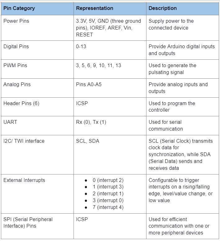 Arduino Leonardo Pinout and Specification 