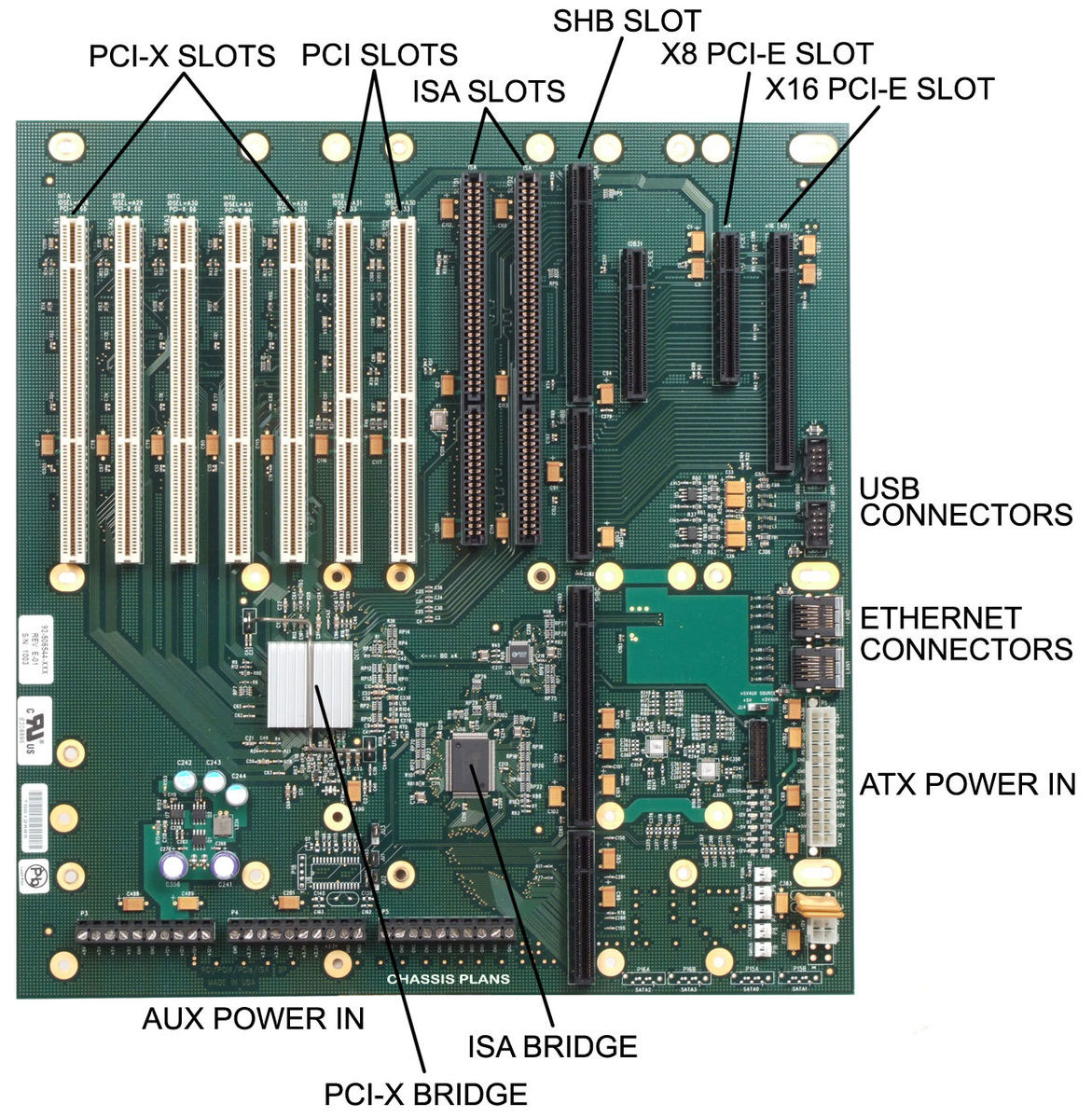 Backplane connectors on a motherboard