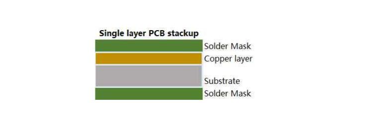 Single layer pcb stackup