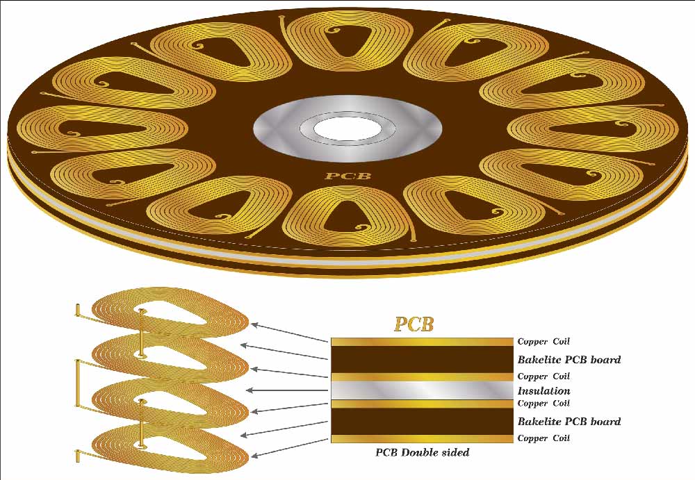 The multilayer PCB stack of a three-phase stator