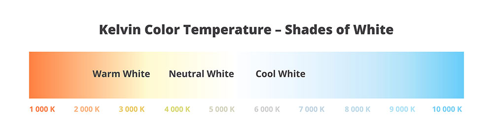 A color temperature scale