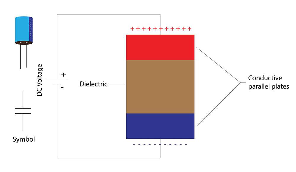An illustration of how capacitors store electrical energy