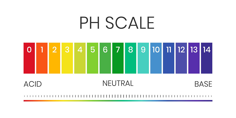 pH value scale chart for acid-alkaline solution