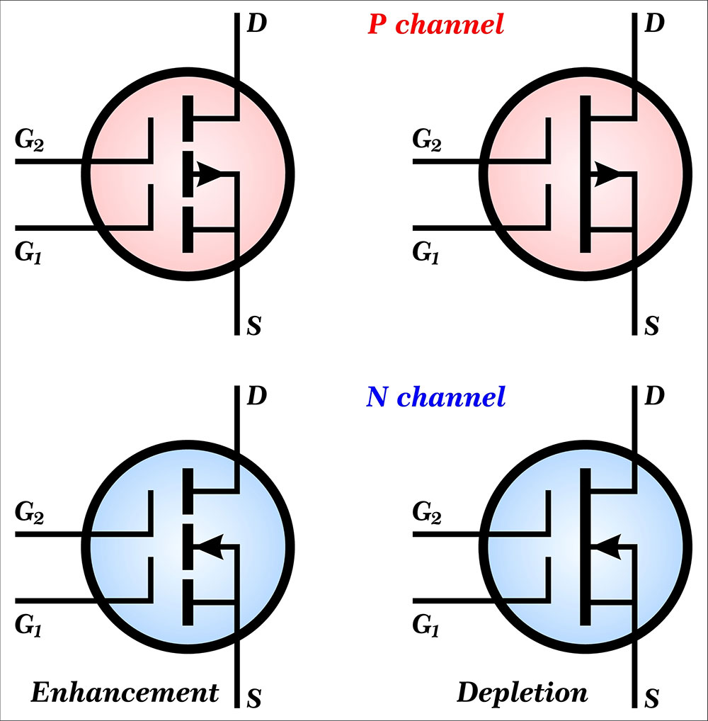 MOSFETs