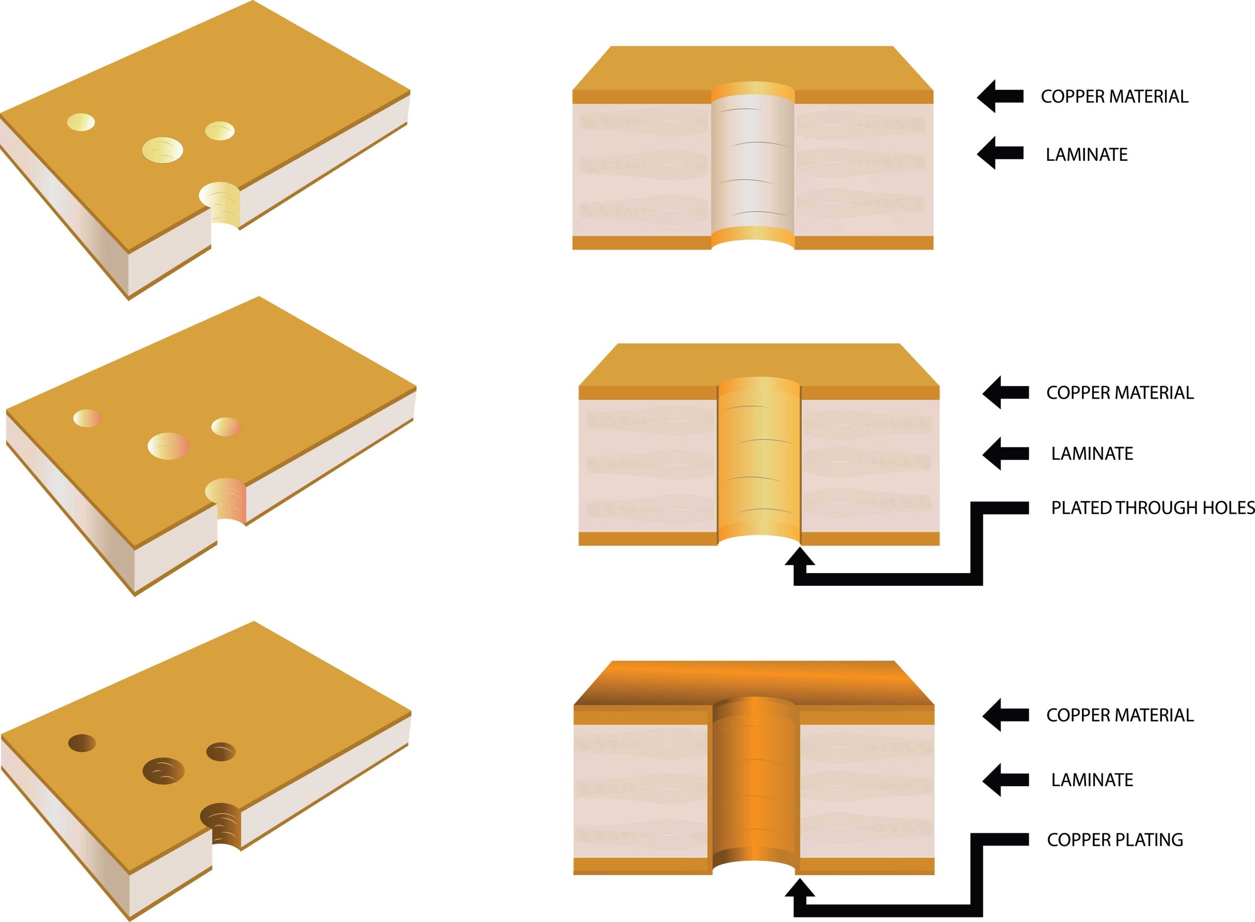 Plated-through vs. non-plated-through holes