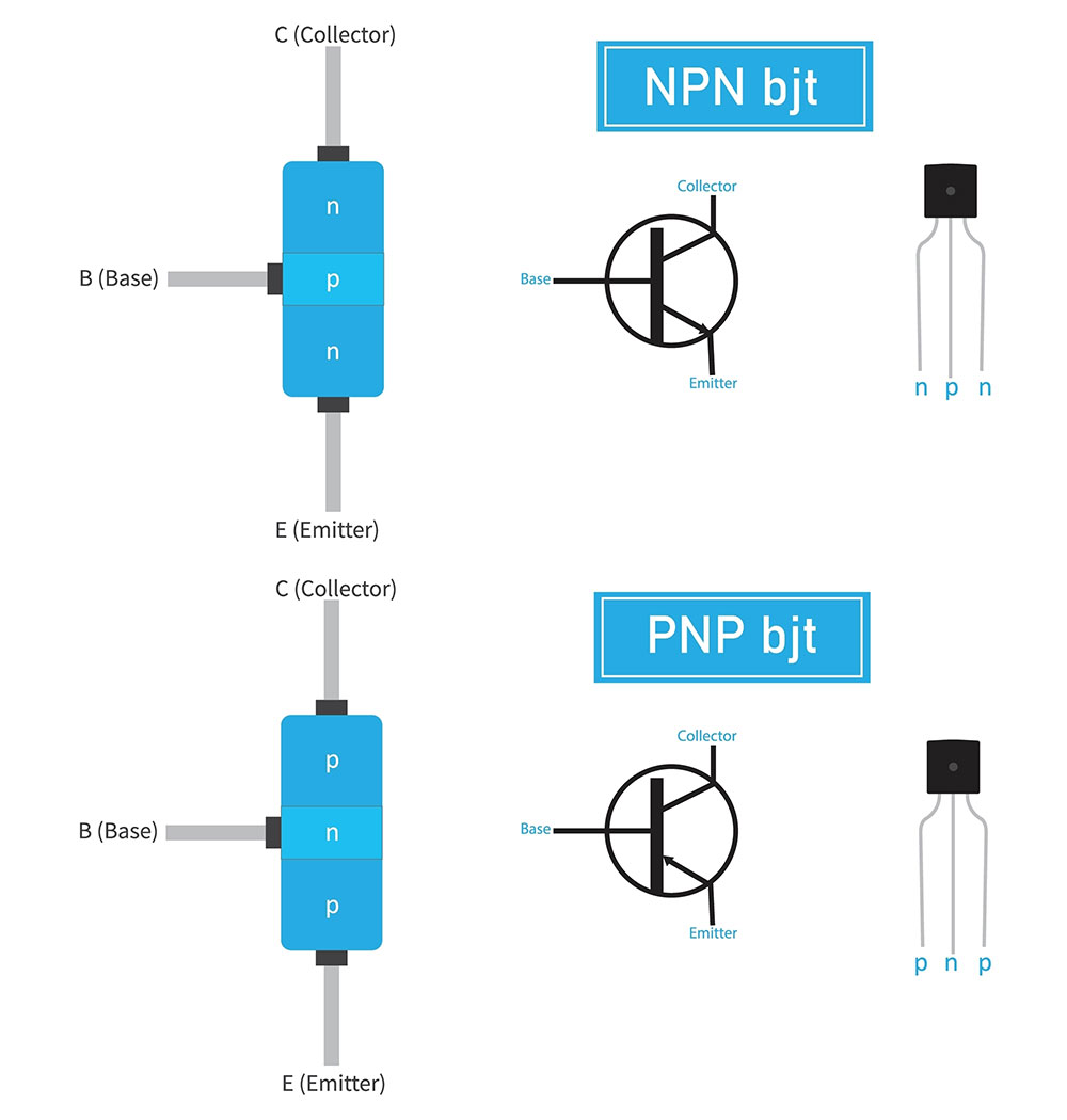 Bipolar Junction Transistor, BJT