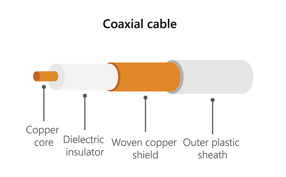 A coaxial cable