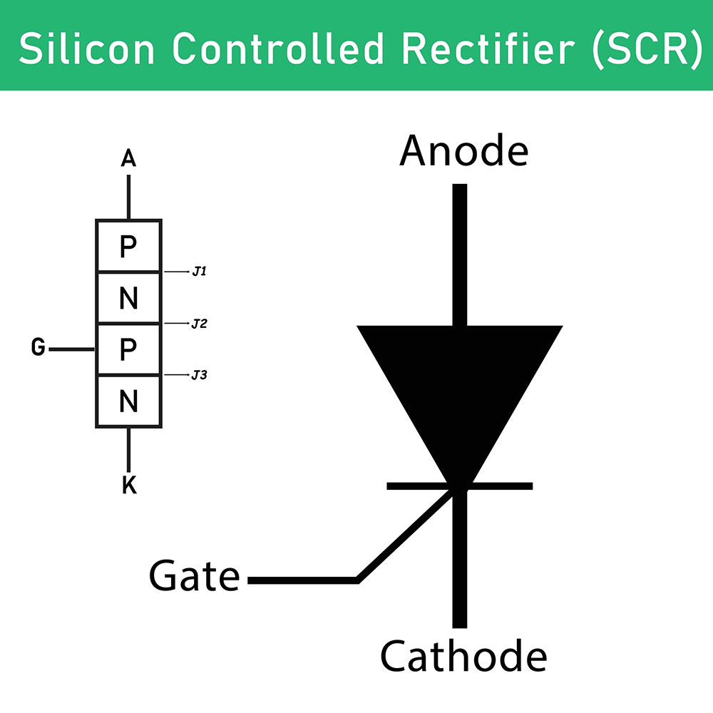 Silicon-controlled rectifier