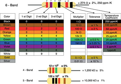 Current Limiting Resistor