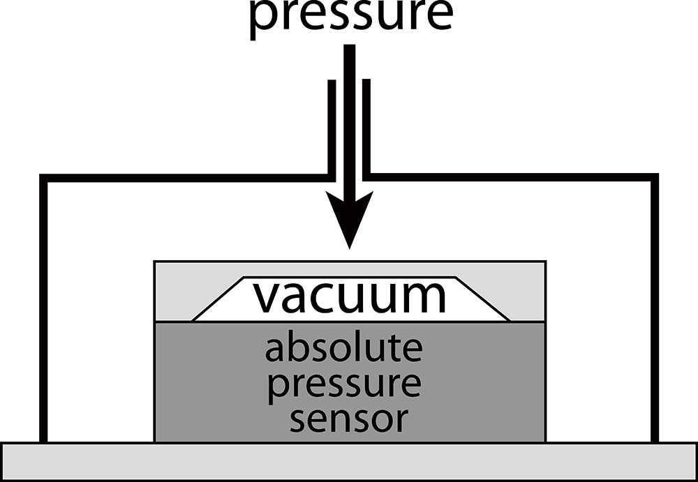 An absolute pressure sensor diagram