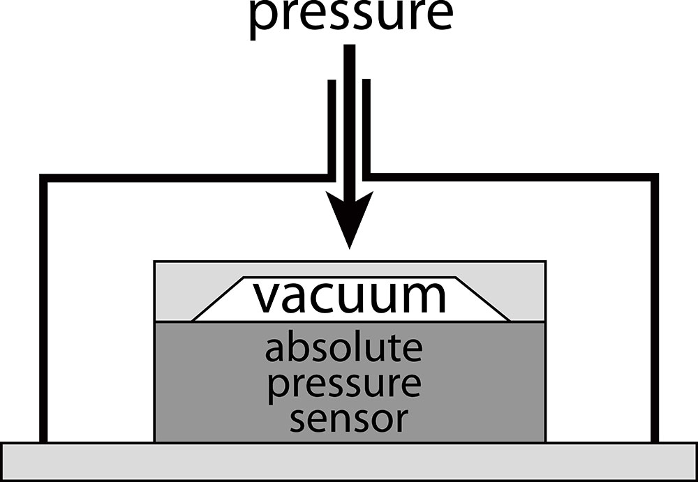 An absolute pressure sensor diagram