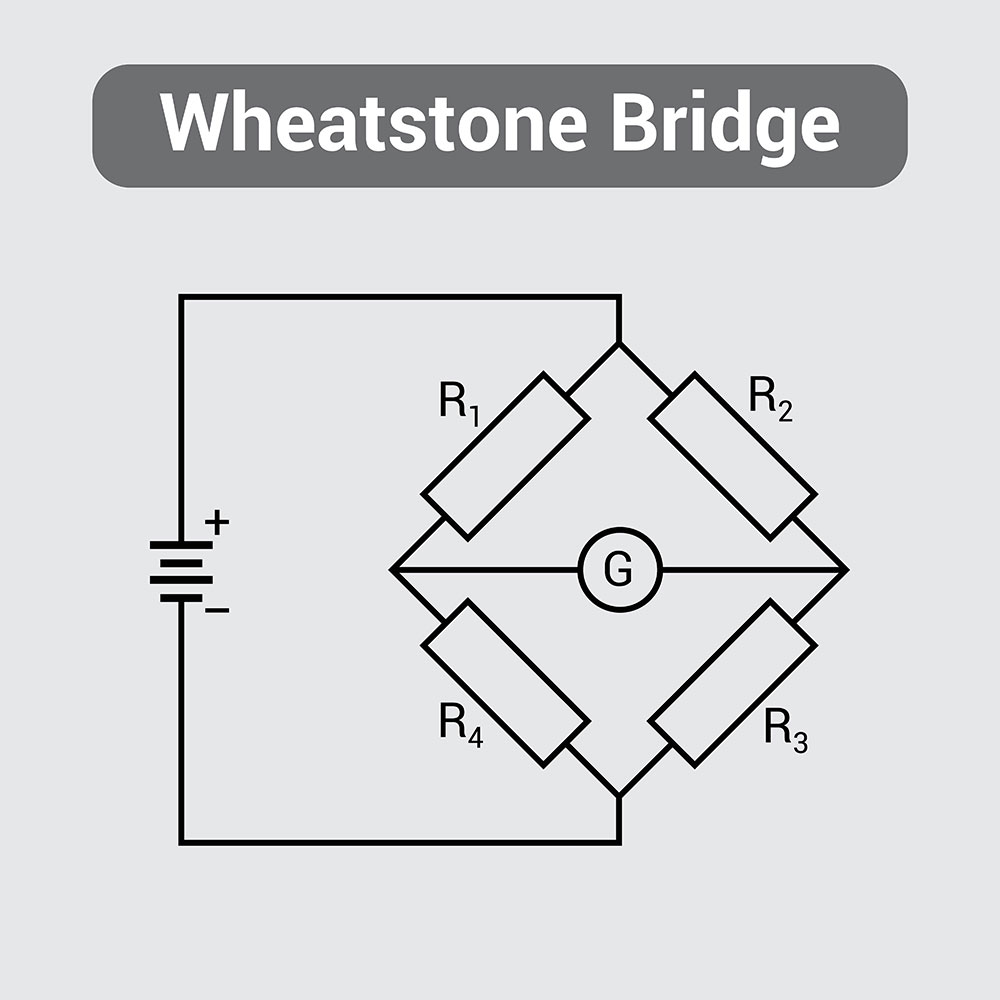 A Wheatstone bridge configuration