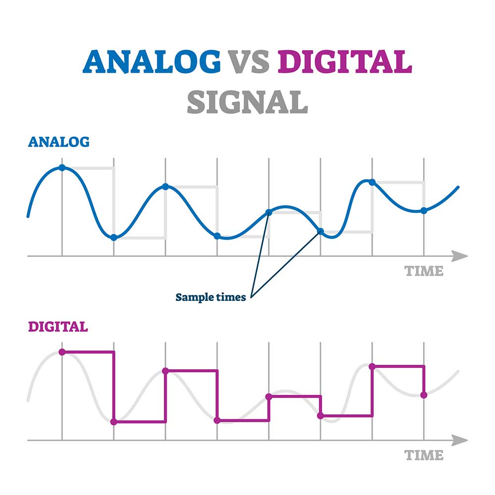 An analog signal vs. digital signal