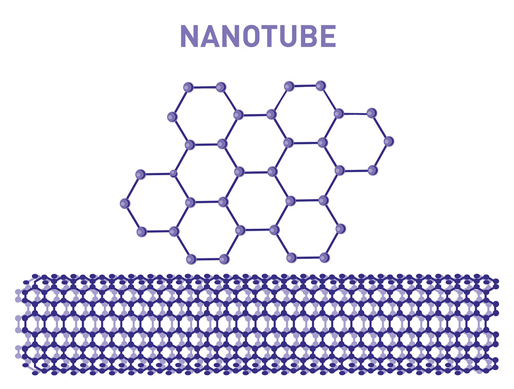 A carbon nanotube