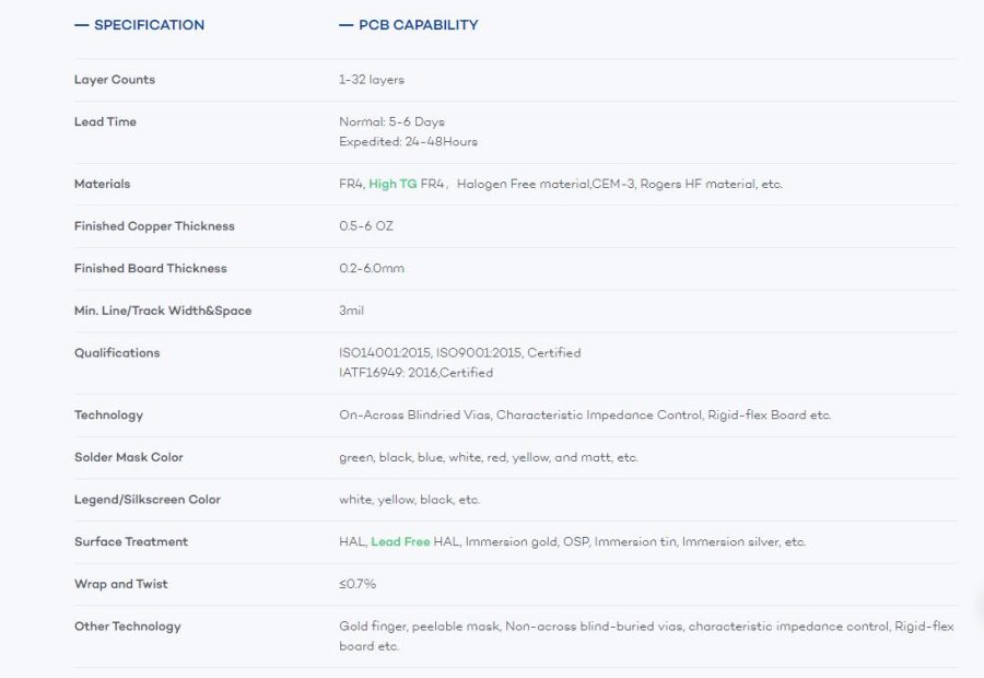 Bare Printed Circuit Board Everything You Need To Know About The Blank Board