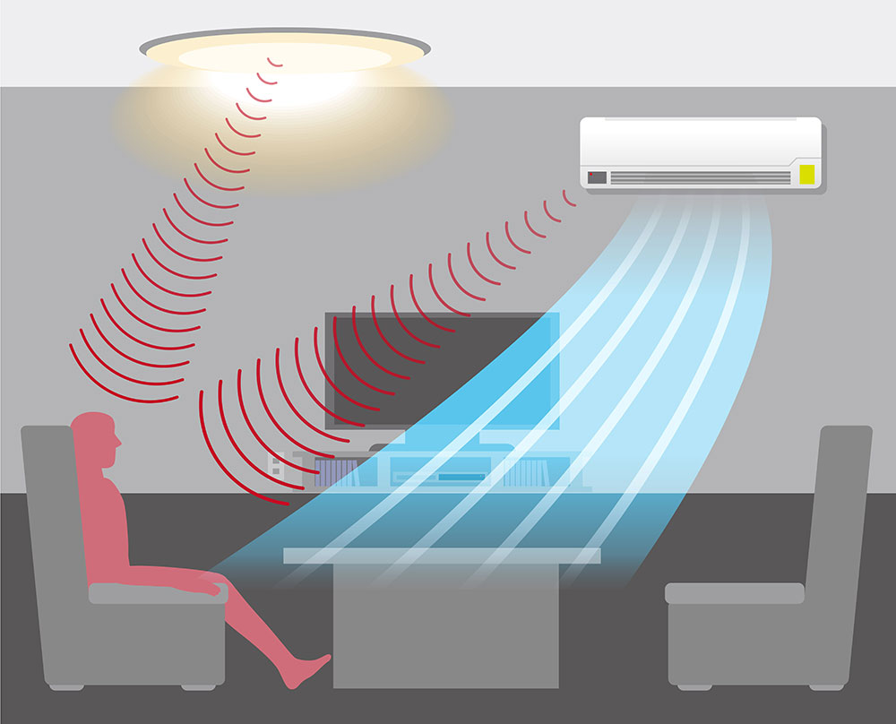 A vector illustration showing how a human detection sensor controls lights and AC