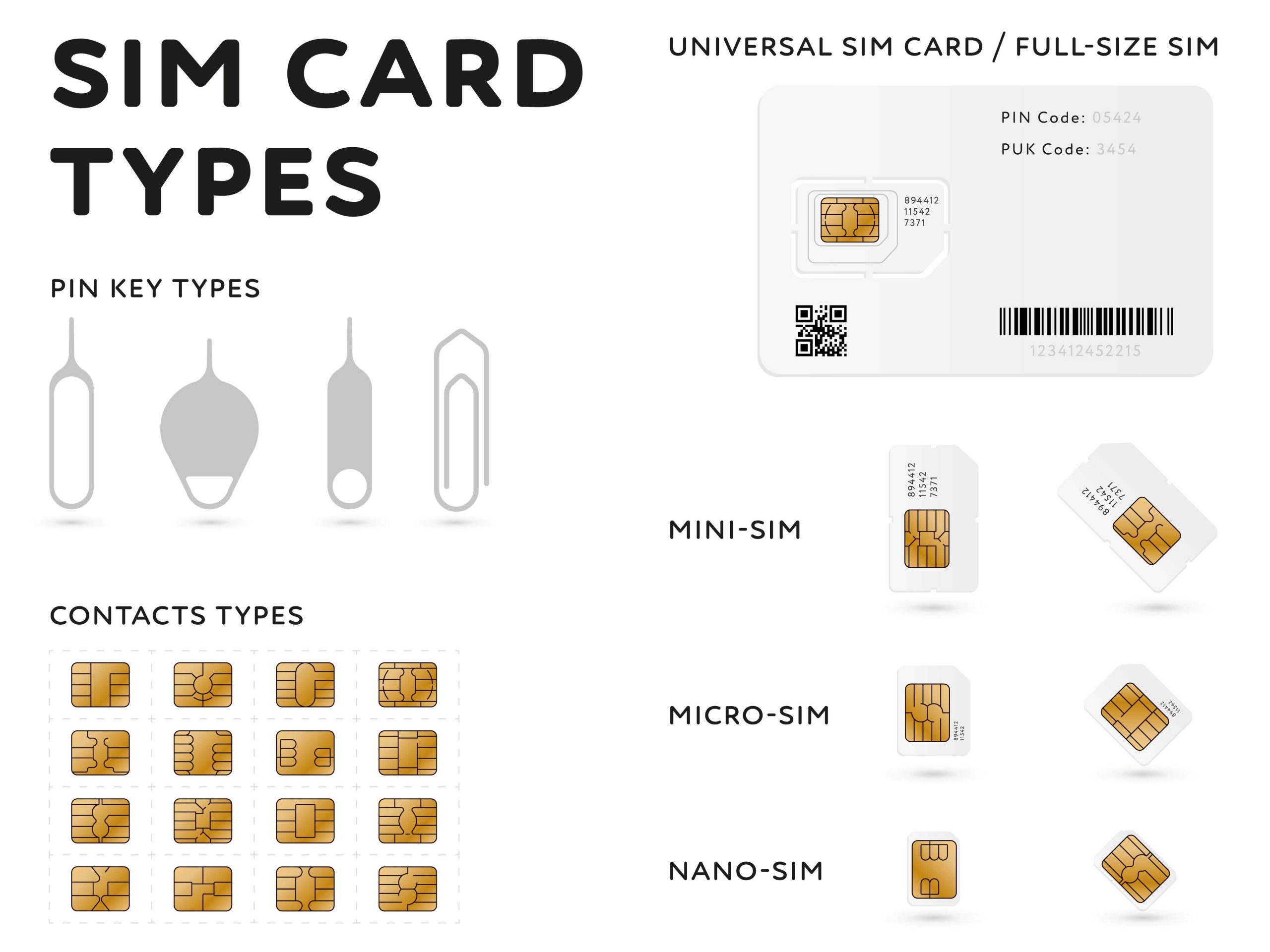The three SIM card sizes