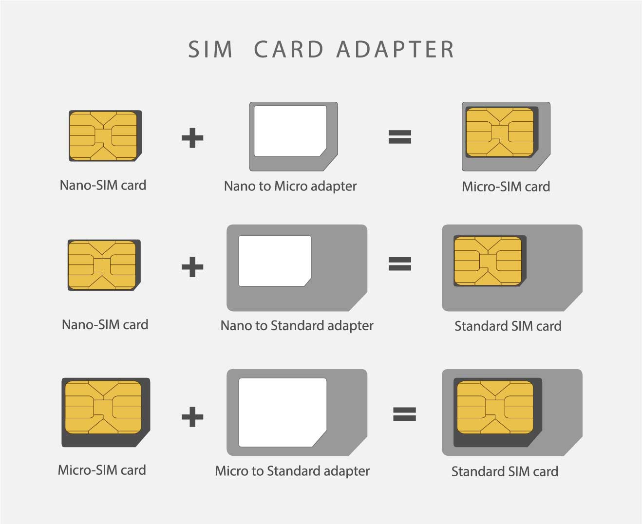 Different SIM card adapters