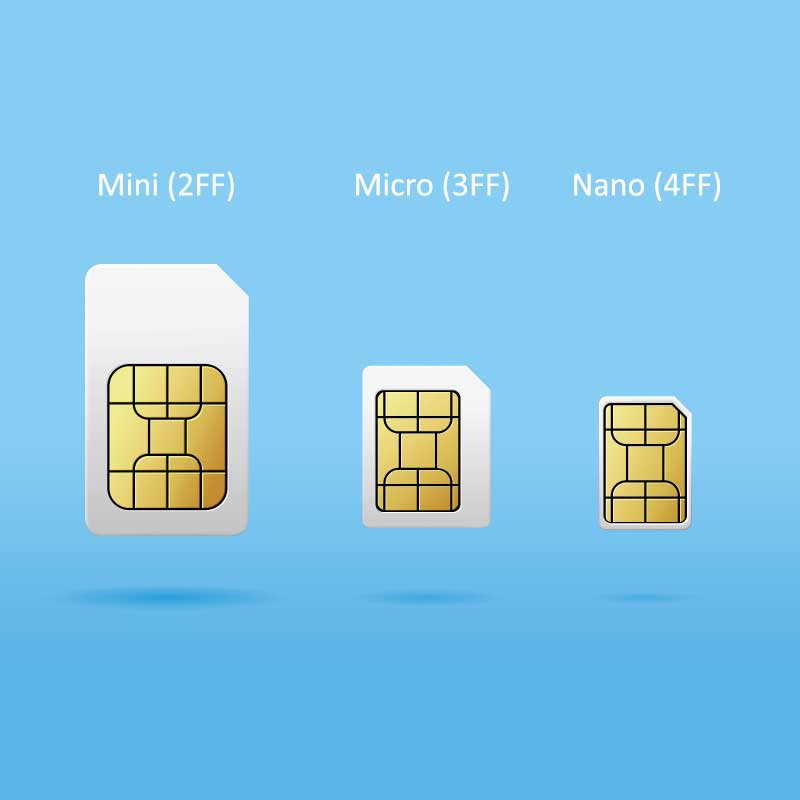 The three SIM card sizesv
