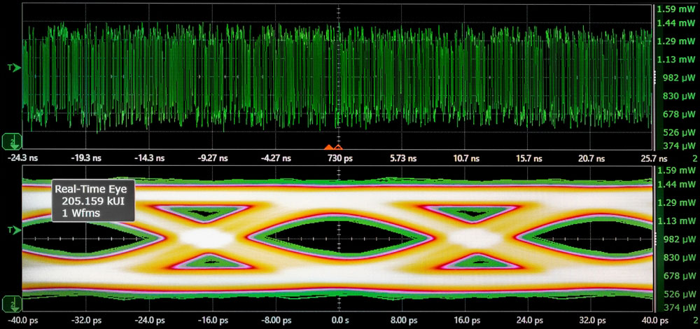 The electrical waveform of a measured digital signal (high-frequency currents)