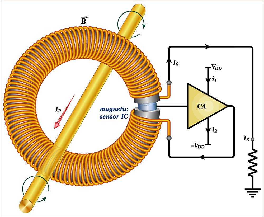 A closed-loop hall-effect current transformer