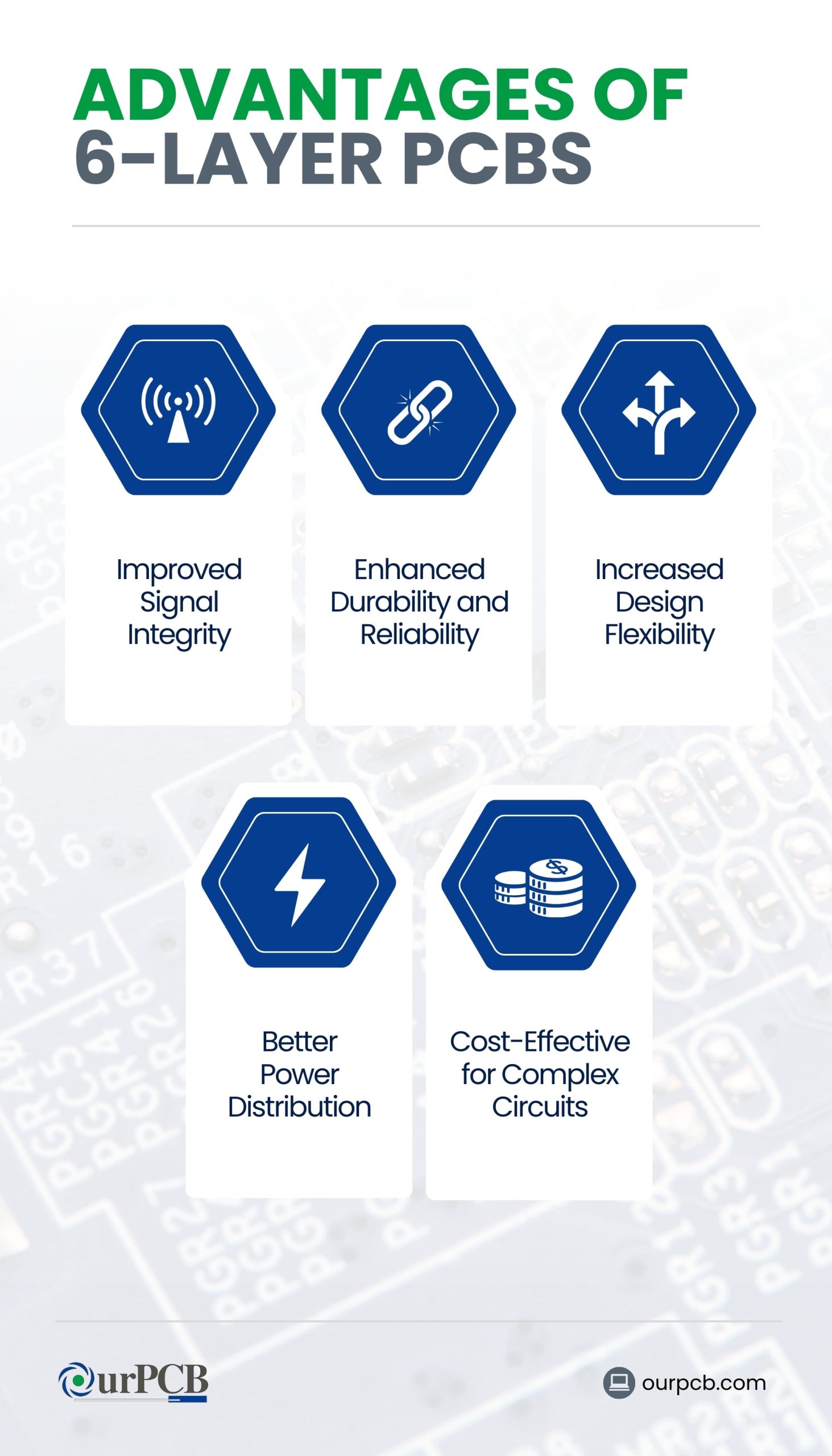 6-Layer PCBs Pros