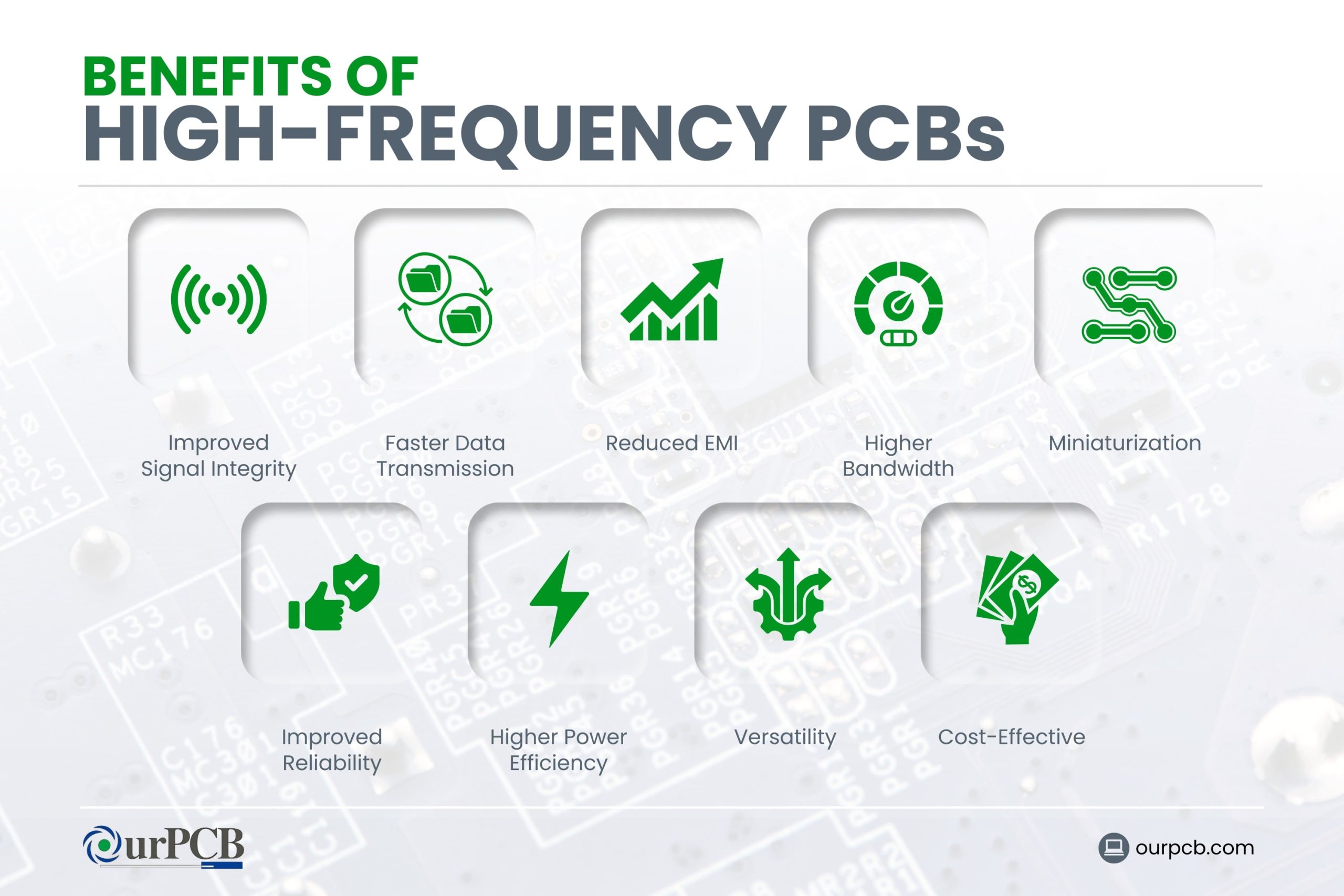 benefits of high frequency pcbs