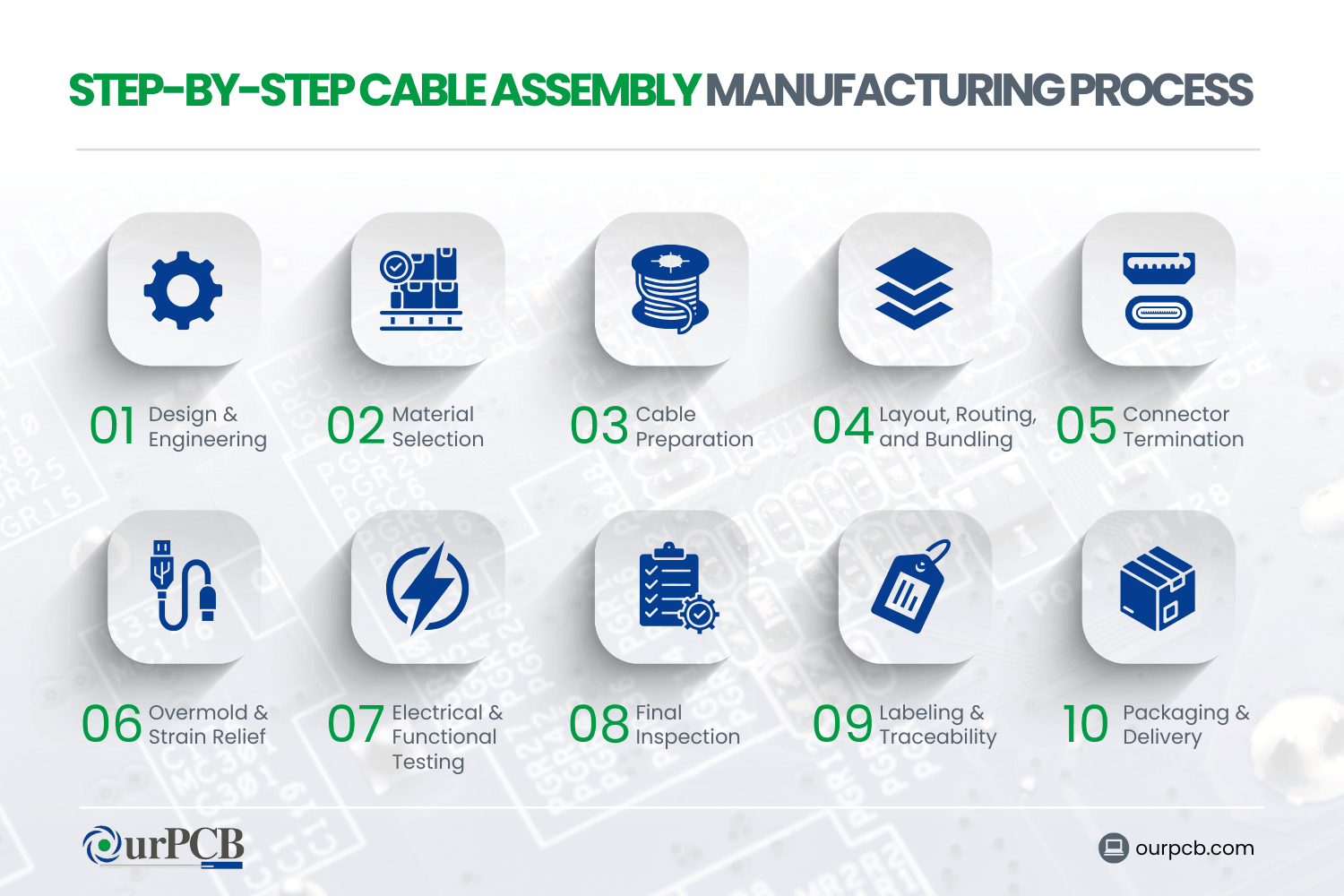 Cable Assembly Manufacturing Process Guide (2026)
