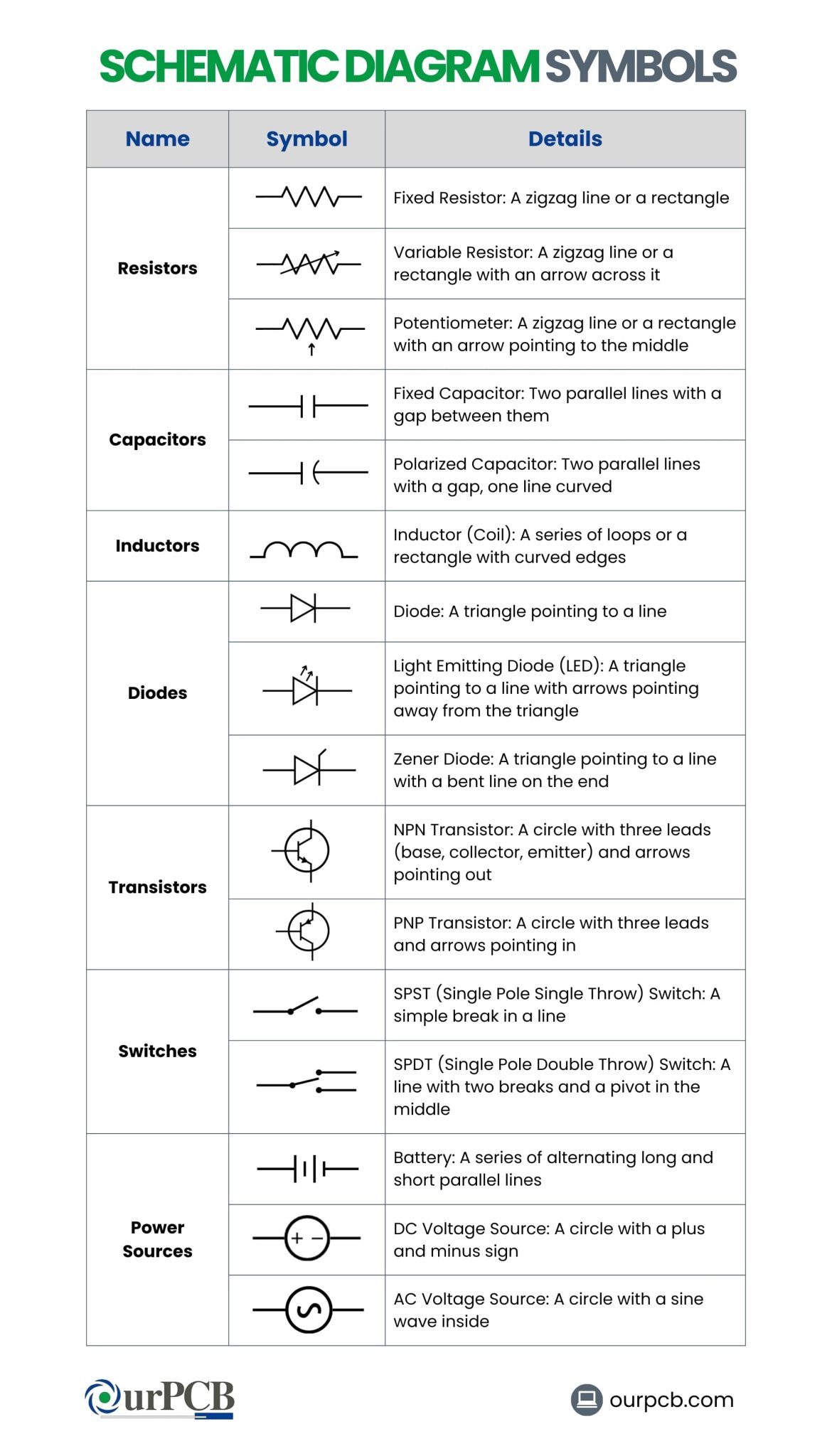 Schematic | Definition of Schematic, Schematic Drawings Explained image.