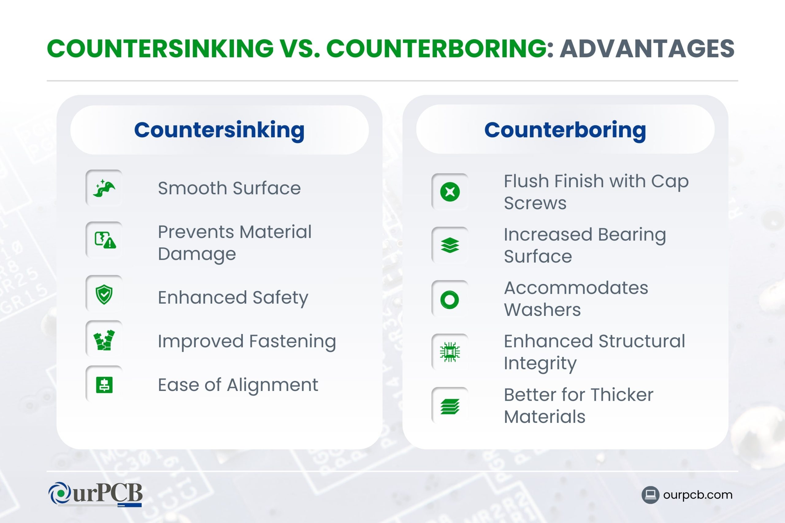 Countersink vs Counterbore Differences, Tools, Drills