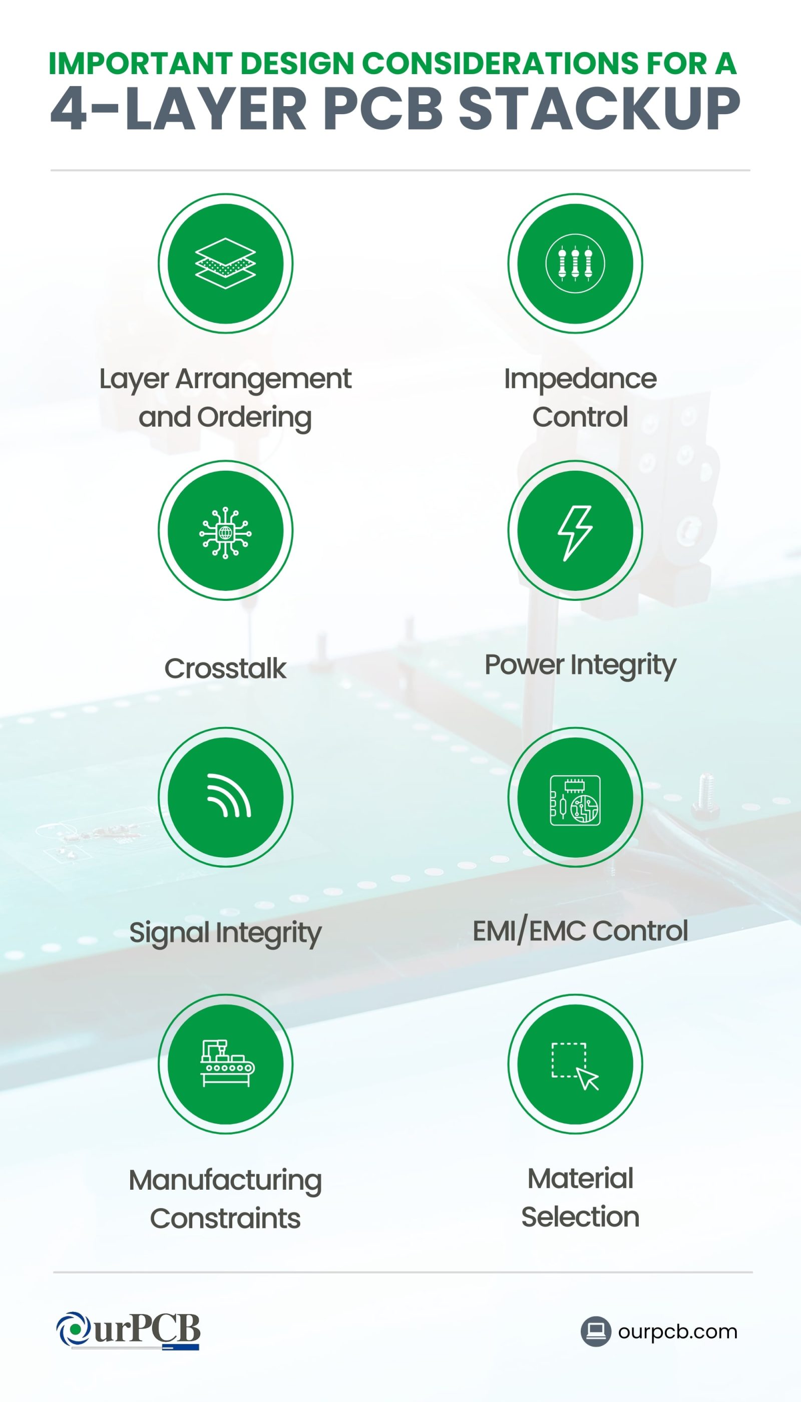 What is a 4Layer PCB Stackup? Examples & Guidelines