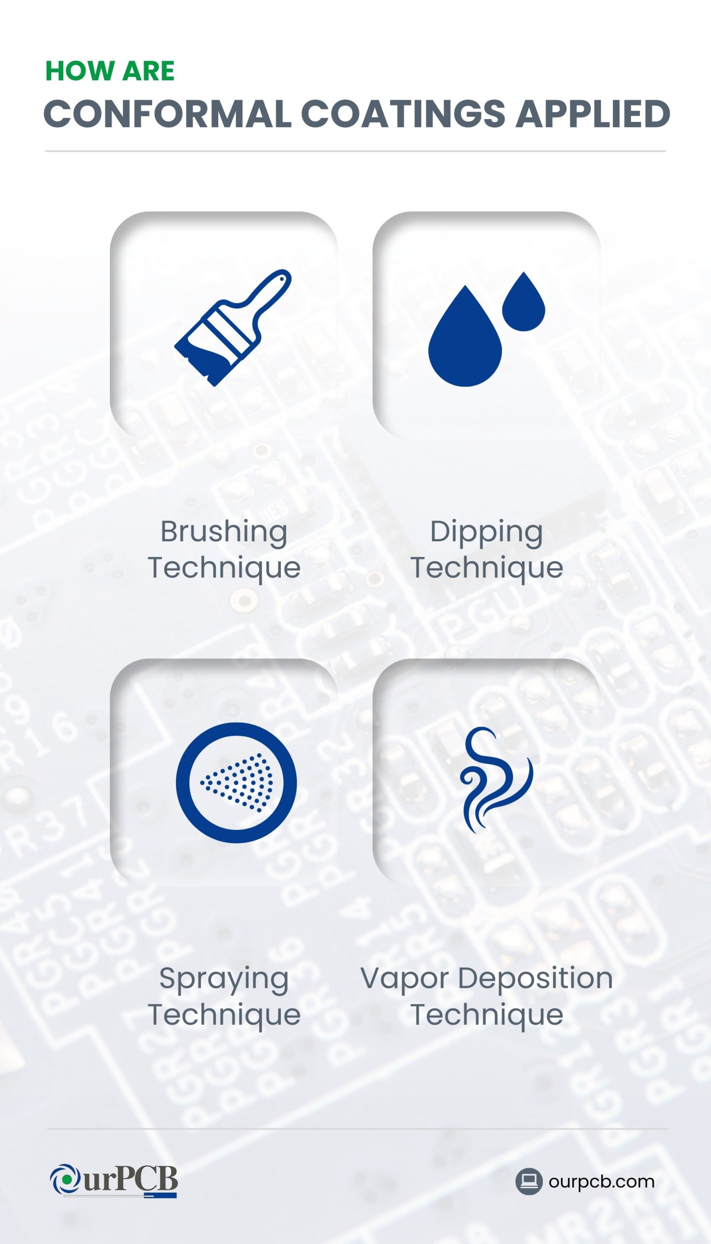 Different Application Methods of Conformal Coating