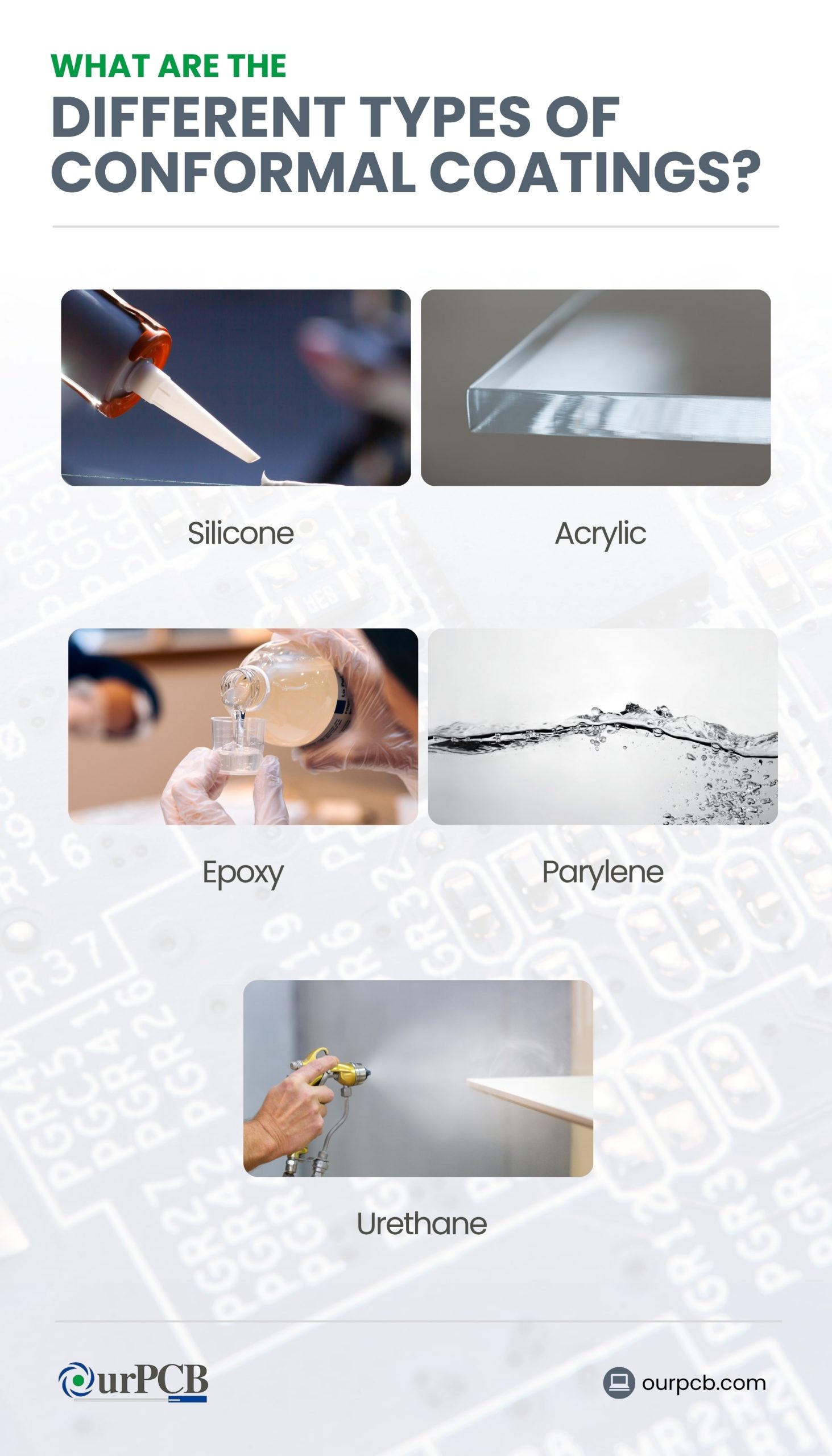 Different Conformal Coatings used on PCBs