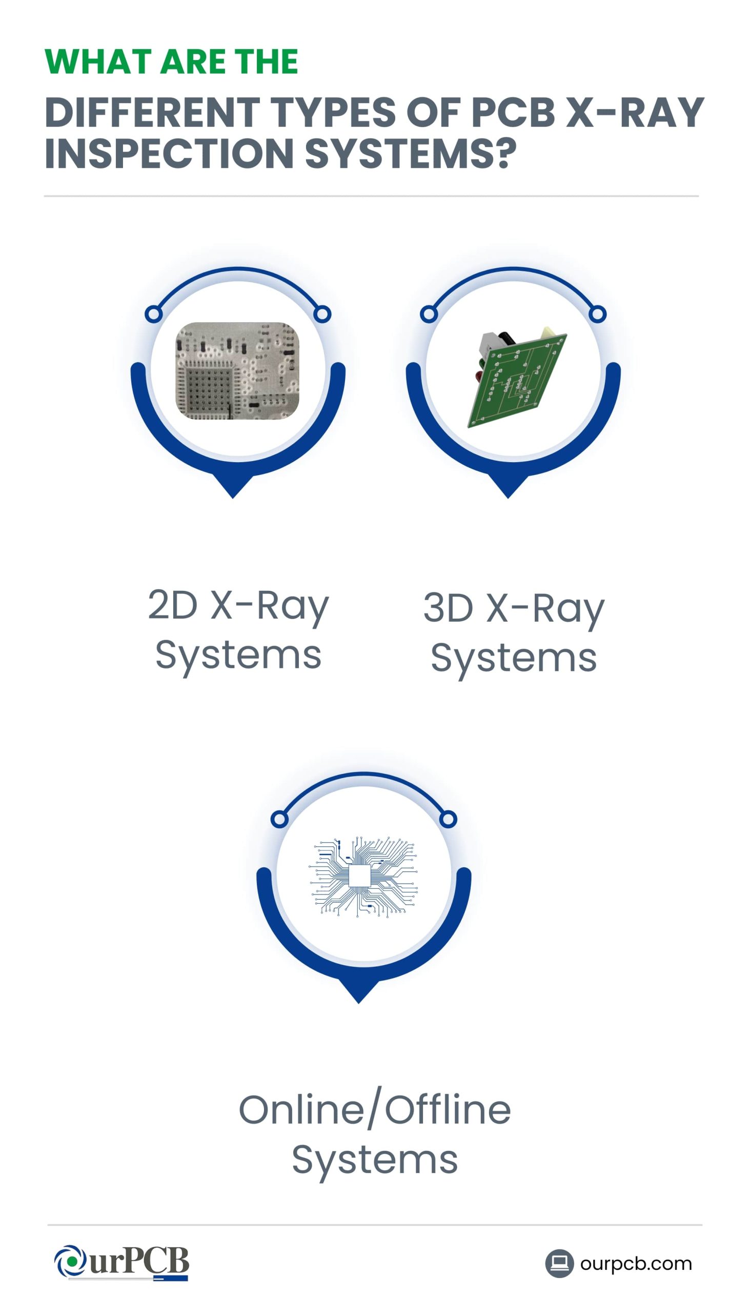 Different types of PCB X-ray Inspection Systems