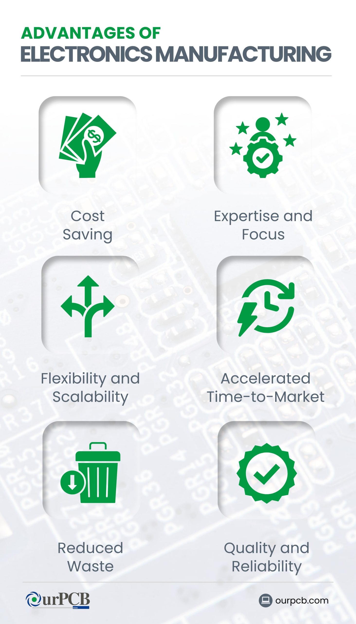 Electronic Manufacturing Pros