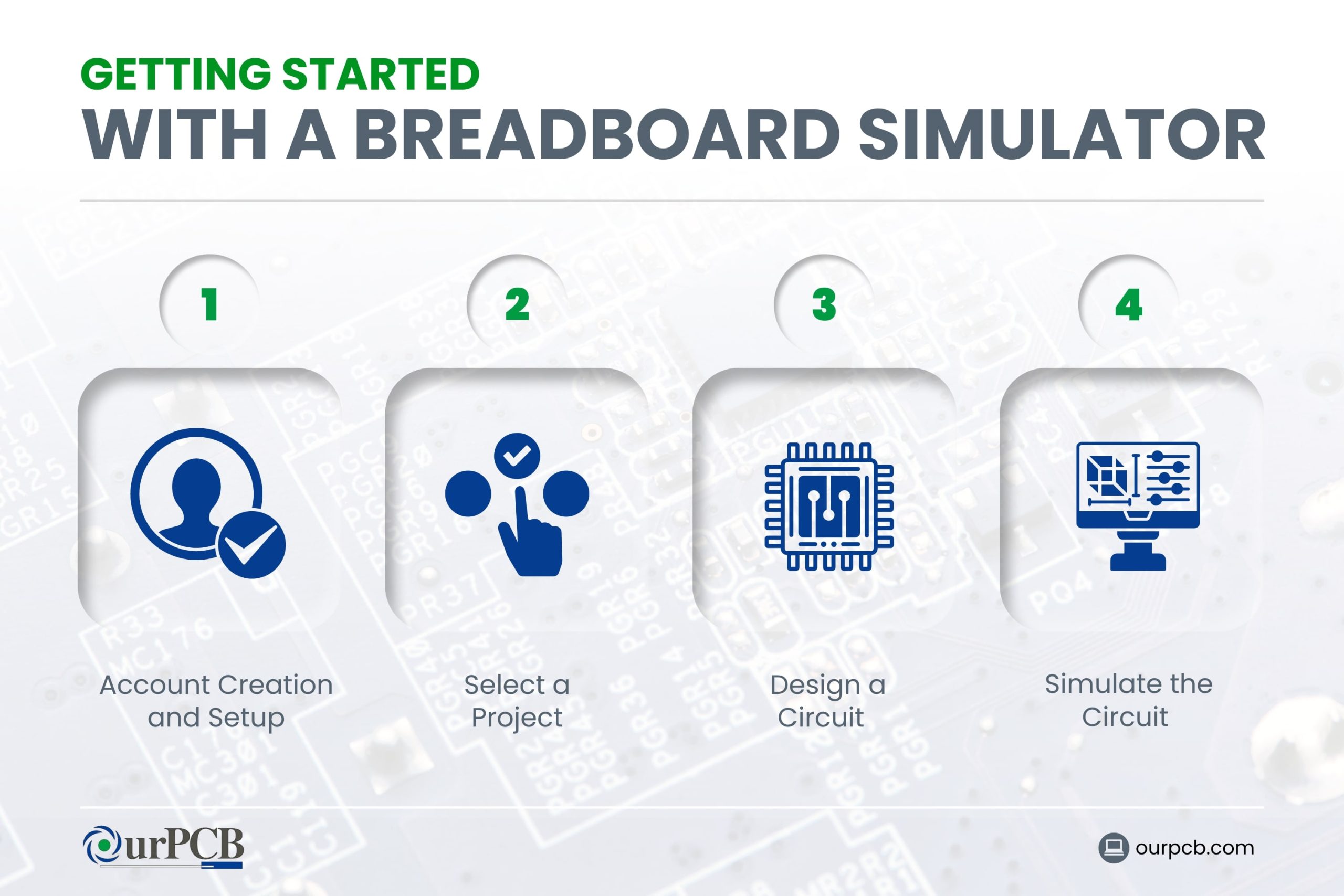 getting started with a breadboard simulator