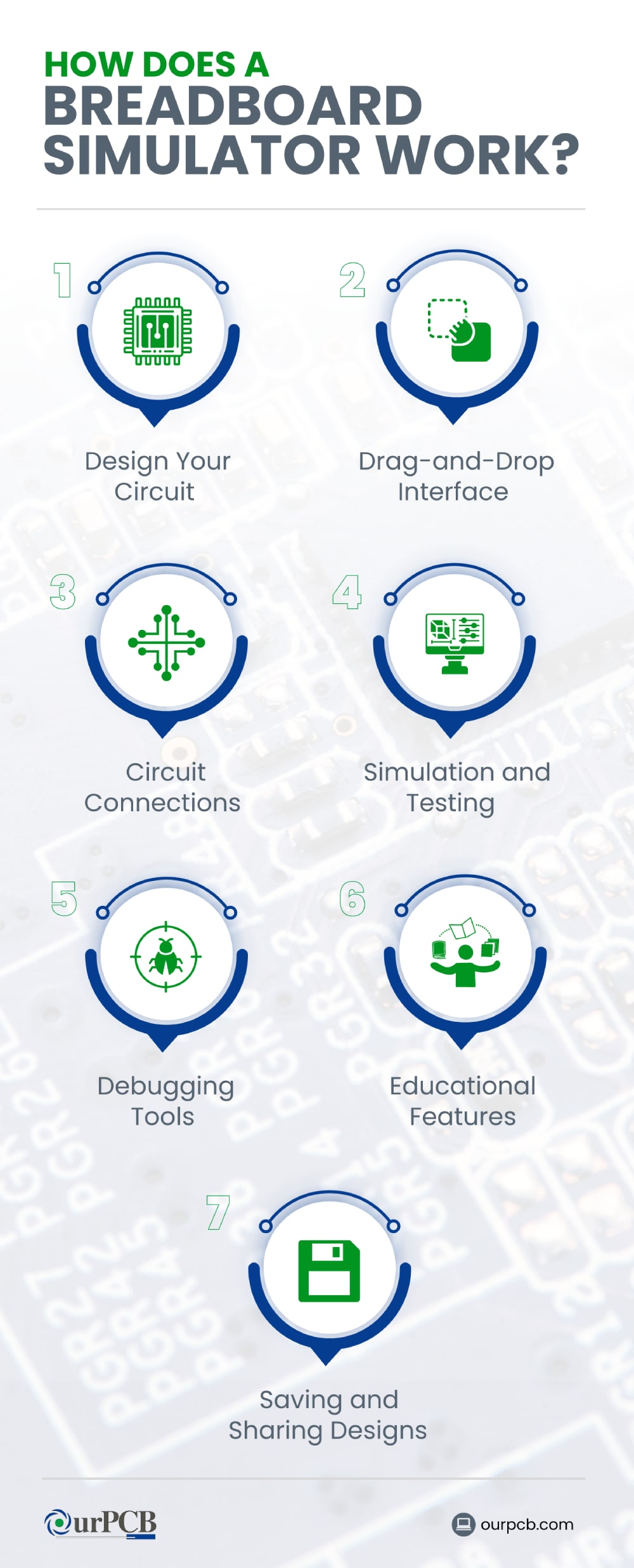 how breadboard simulators work
