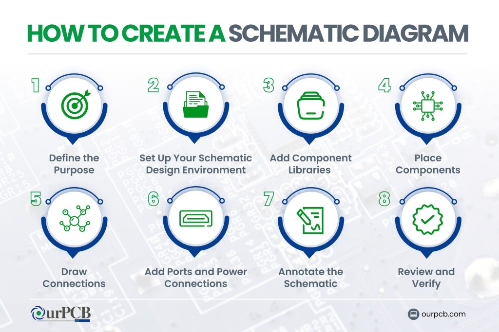 Schematic | Definition of Schematic, Schematic Drawings Explained