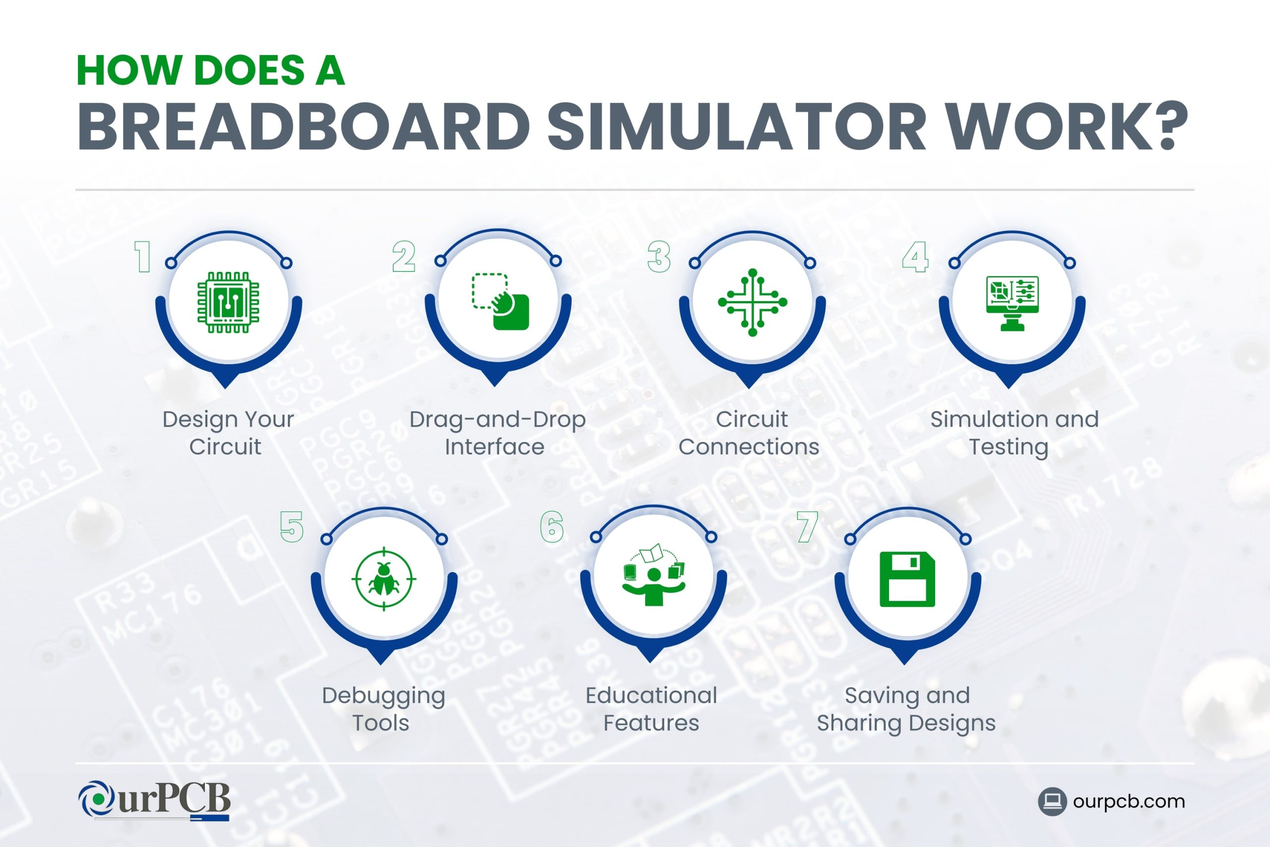 how does a breadboard simulator work
