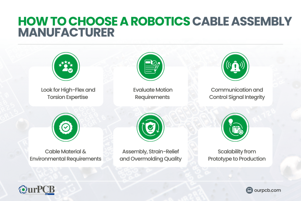 how to choose a robotics cable assembly manufacturer