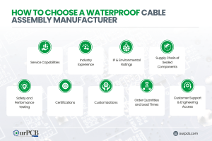 how to choose a waterproof cable assembly manufacturer