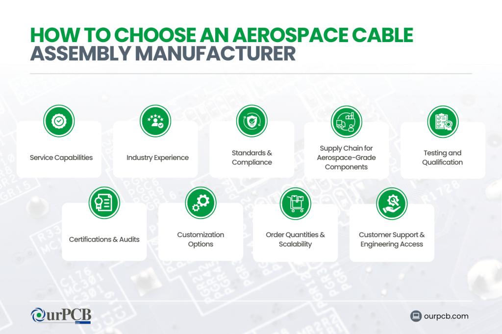 how to choose an aerospace cable assembly manufacturer