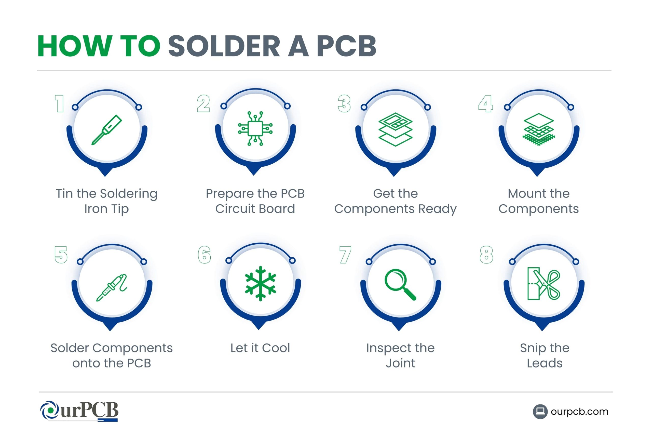 How to Solder a PCB