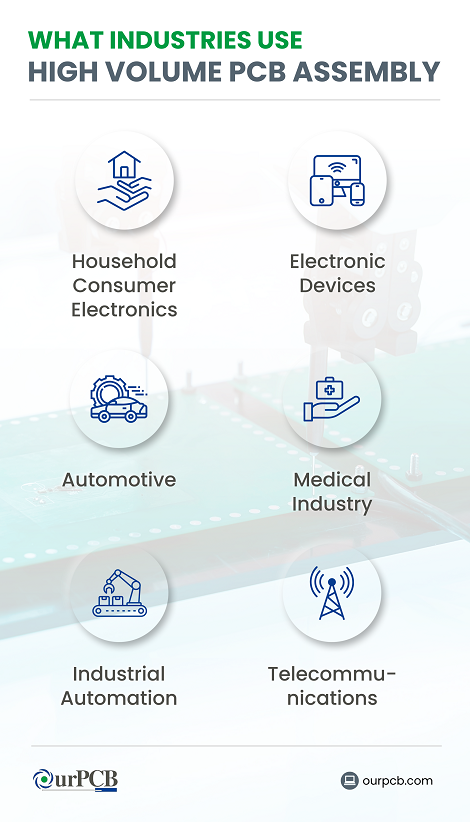 industries use high volume pcb assembly