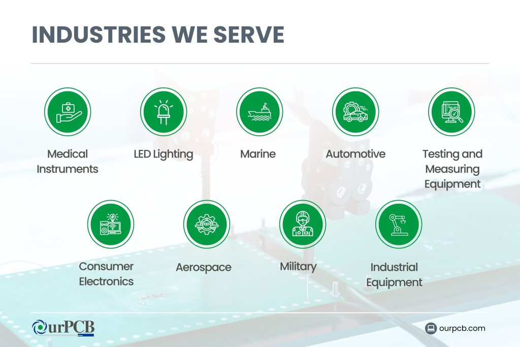 Industries We Serve