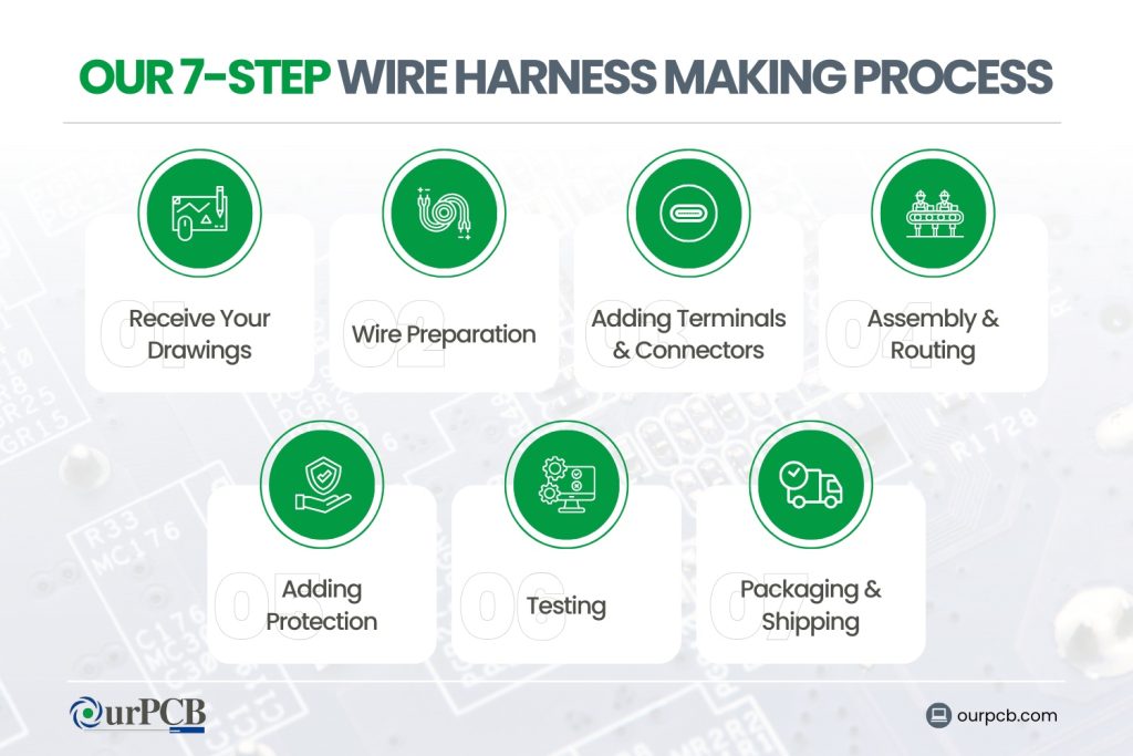 our 7 step wire harness making process