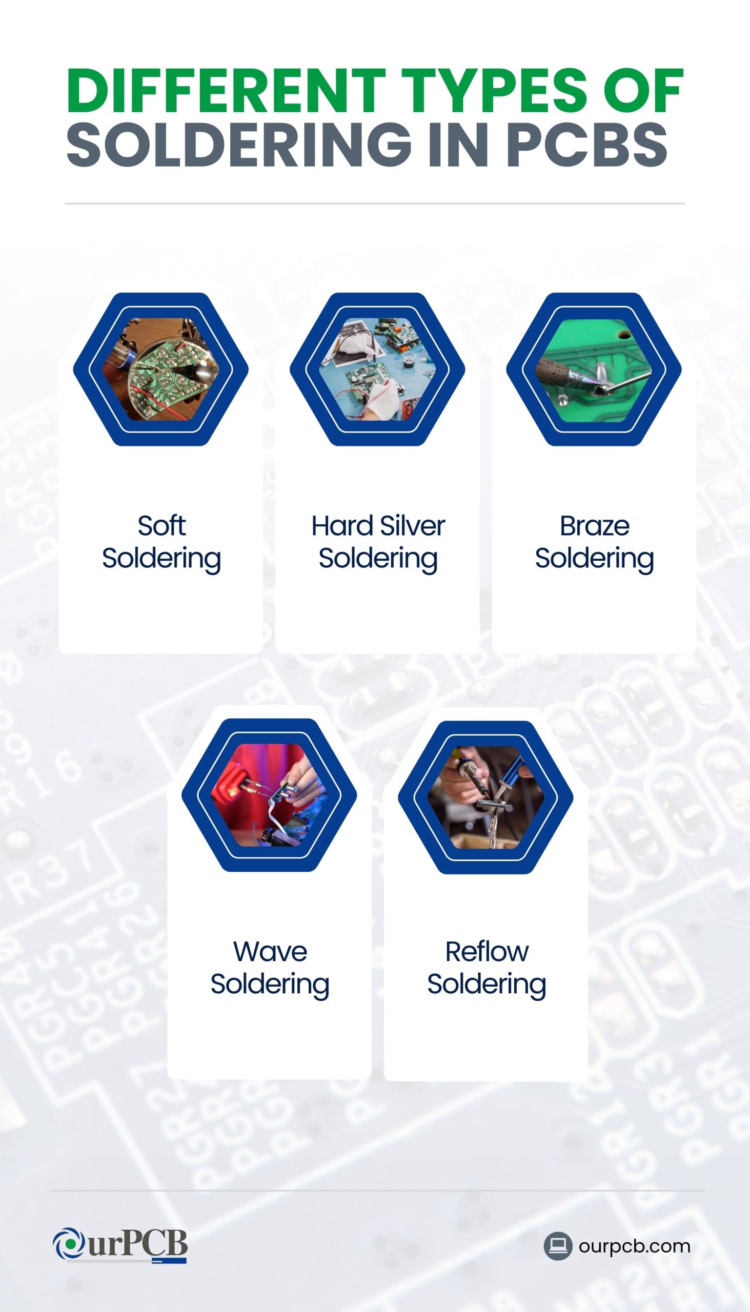 PCB Soldering Methods