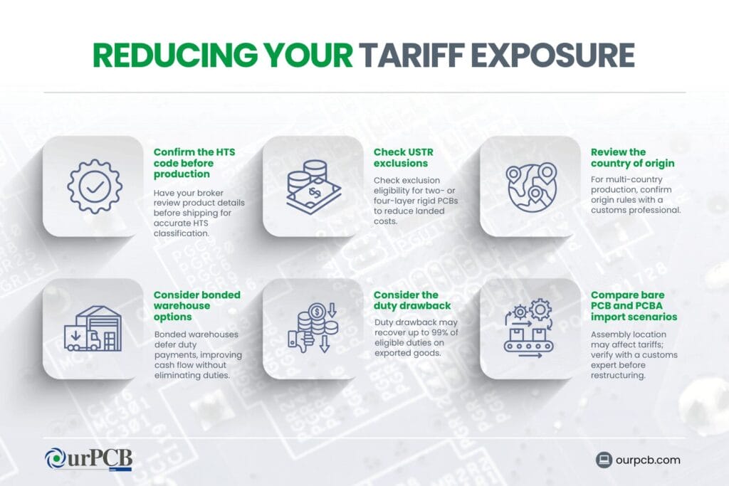 reducing your tariff exposure pcb tariffs from china